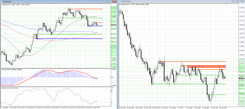 forex-analysis-eurusd-04-09-2018.png