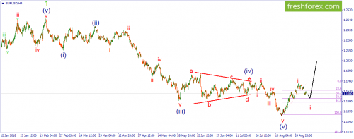 forex-wave-04-09-2018-1.png