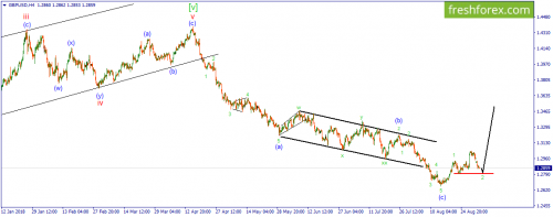 forex-wave-04-09-2018-2.png