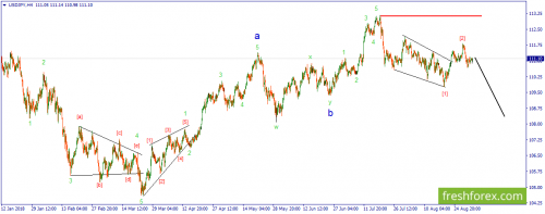 forex-wave-04-09-2018-3.png