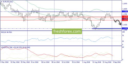 forex-trend-04-09-2018-1.png