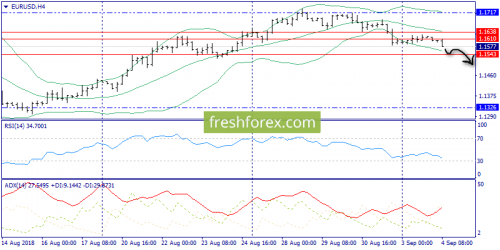 forex-trend-04-09-2018-2.png