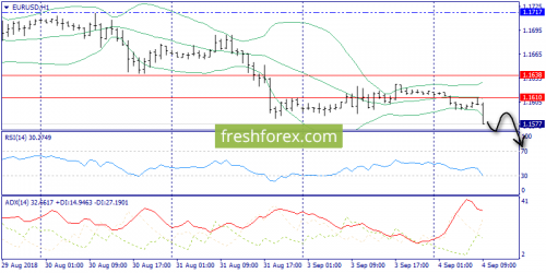 forex-trend-04-09-2018-3.png