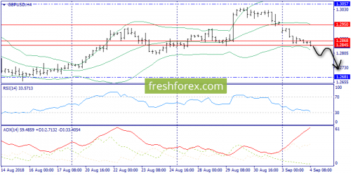 forex-trend-04-09-2018-5.png