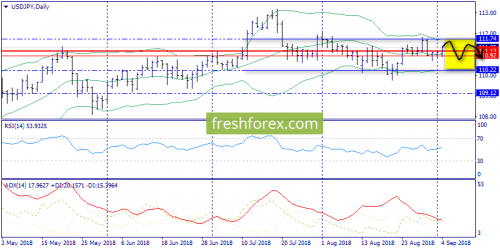 forex-trend-04-09-2018-7.png