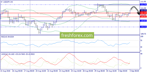 forex-trend-04-09-2018-8.png