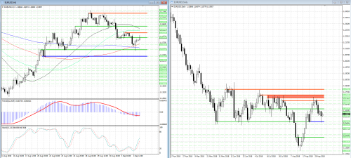 forex-analysis-eurusd-05-09-2018.png