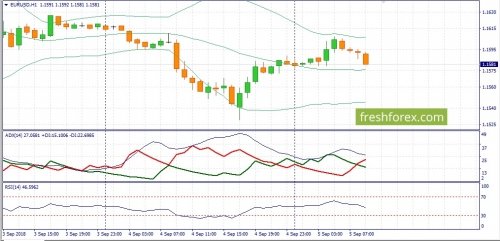 forex-fundamental-analysis-05-09-2018-1.jpg