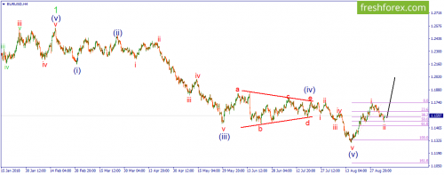 forex-wave-05-09-2018-1.png