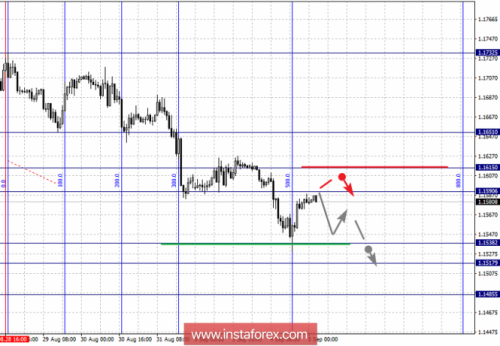 forex-fractal-analysis-05-09-2018-1.png
