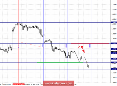 forex-fractal-analysis-05-09-2018-2.png