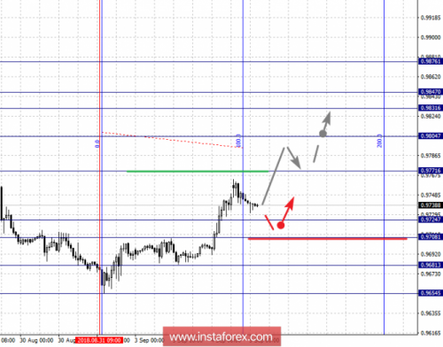 forex-fractal-analysis-05-09-2018-3.png