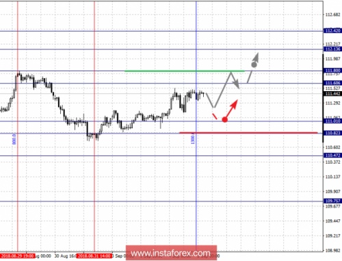 forex-fractal-analysis-05-09-2018-4.png