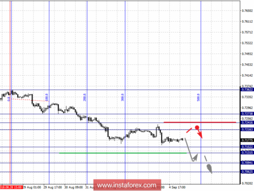 forex-fractal-analysis-05-09-2018-6.png