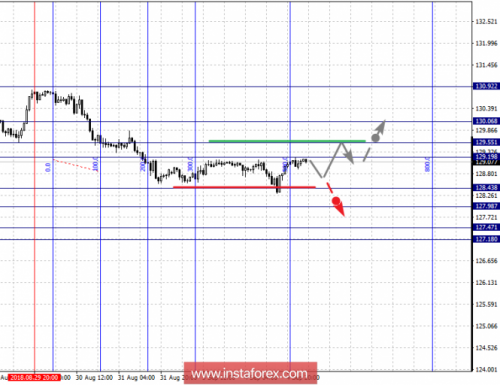 forex-fractal-analysis-05-09-2018-7.png