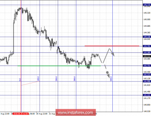 forex-fractal-analysis-05-09-2018-8.png