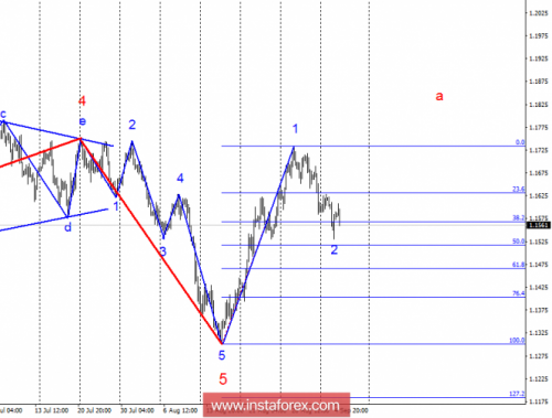 forex-wave-analysis-05-09-2018-1.png