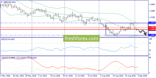 forex-trend-05-09-2018-4.png