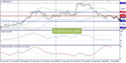 forex-trend-05-09-2018-5.png