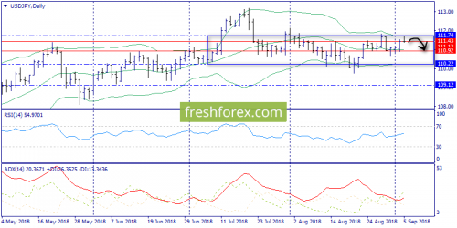 forex-trend-05-09-2018-7.png
