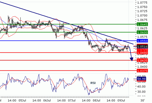 USDCHF20100709.GIF