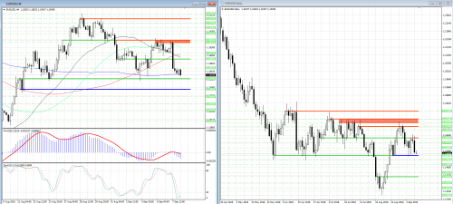 forex-analysis-eurusd-10-09-2018.png