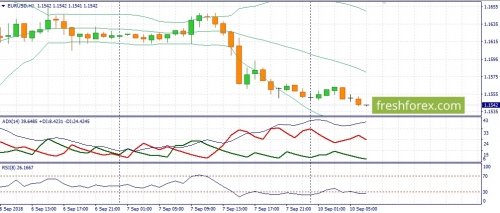 forex-fundamental-analysis-10-09-2018-1.jpg