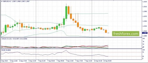 forex-fundamental-analysis-10-09-2018-2.jpg