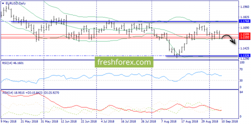 forex-trend-10-09-2018-1.png