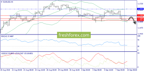 forex-trend-10-09-2018-2.png