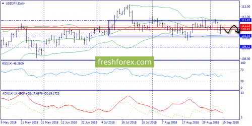 forex-trend-10-09-2018-7.png