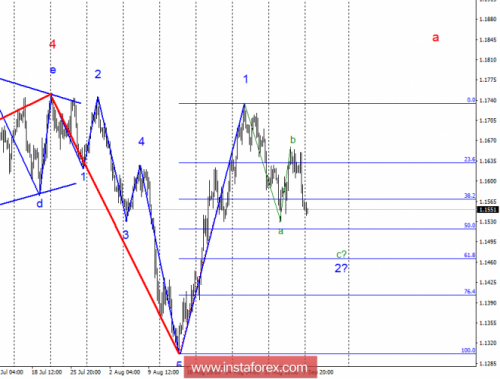 forex-wave-analysis-10-09-2018-1.png
