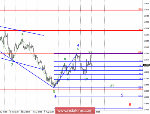 forex-wave-analysis-10-09-2018-2.png