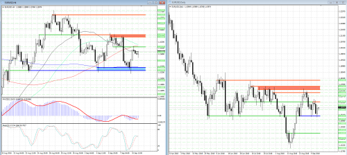 forex-analysis-eurusd-11-09-2018.png