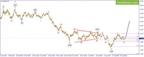 forex-wave-11-09-2018-1.png