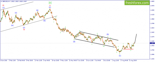 forex-wave-11-09-2018-2.png
