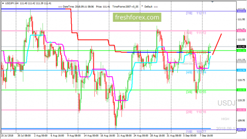 forex-trading-11-09-2018-3.png