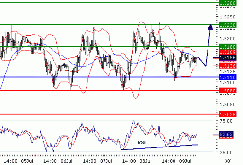 GBPUSD20100709.GIF