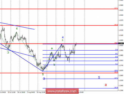 forex-wave-analysis-11-09-2018-2.png