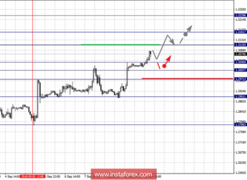 forex-fractal-analysis-11-09-2018-2.png