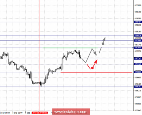 forex-fractal-analysis-11-09-2018-3.png