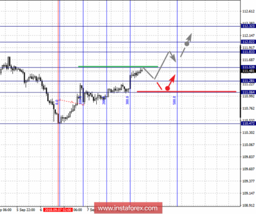 forex-fractal-analysis-11-09-2018-4.png