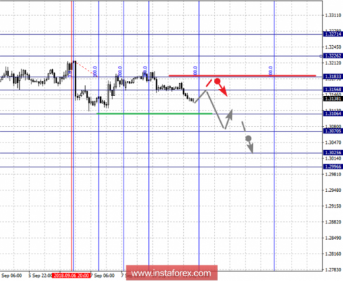 forex-fractal-analysis-11-09-2018-5.png