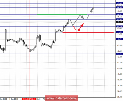 forex-fractal-analysis-11-09-2018-8.png