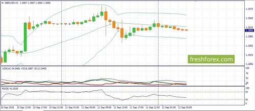 forex-fundamental-analysis-12-09-2018-2.jpg