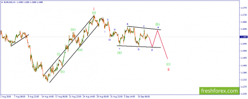 forex-wave-12-09-2018-1.png