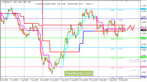 forex-trading-12-09-2018-1.png