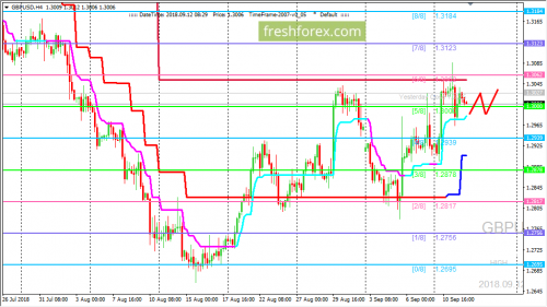 forex-trading-12-09-2018-2.png