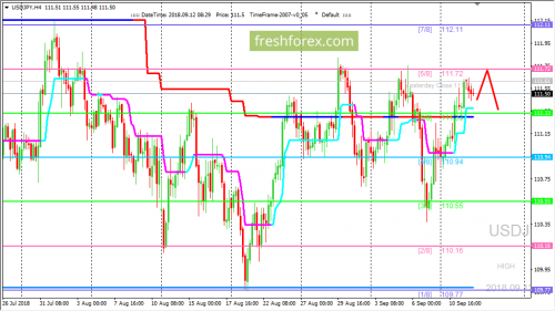 forex-trading-12-09-2018-3.png