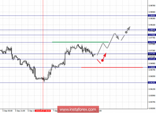 forex-fractal-analysis-12-09-2018-3.png